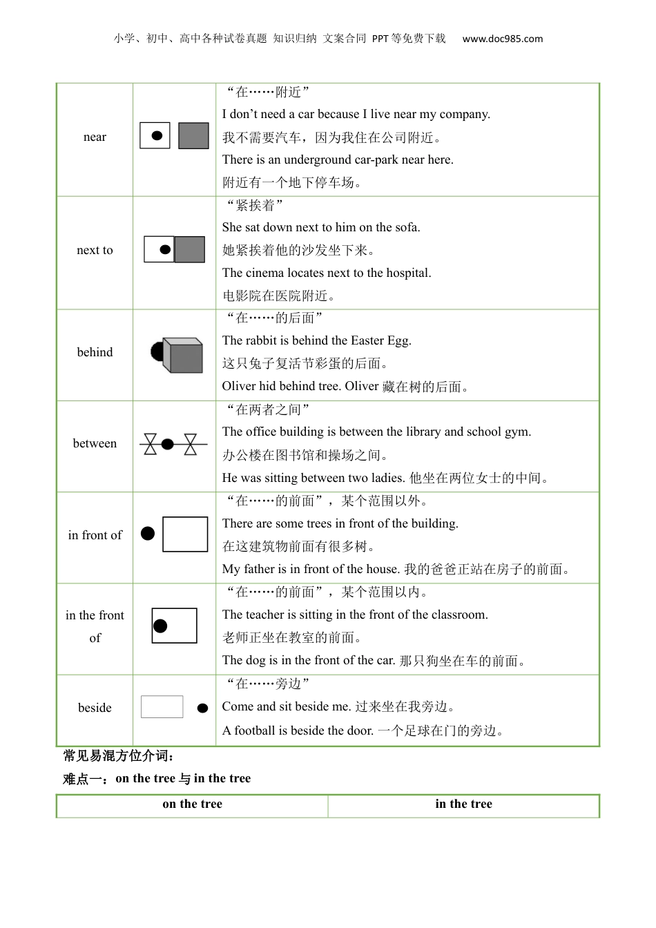 小升初英语-专题08 介词.docx