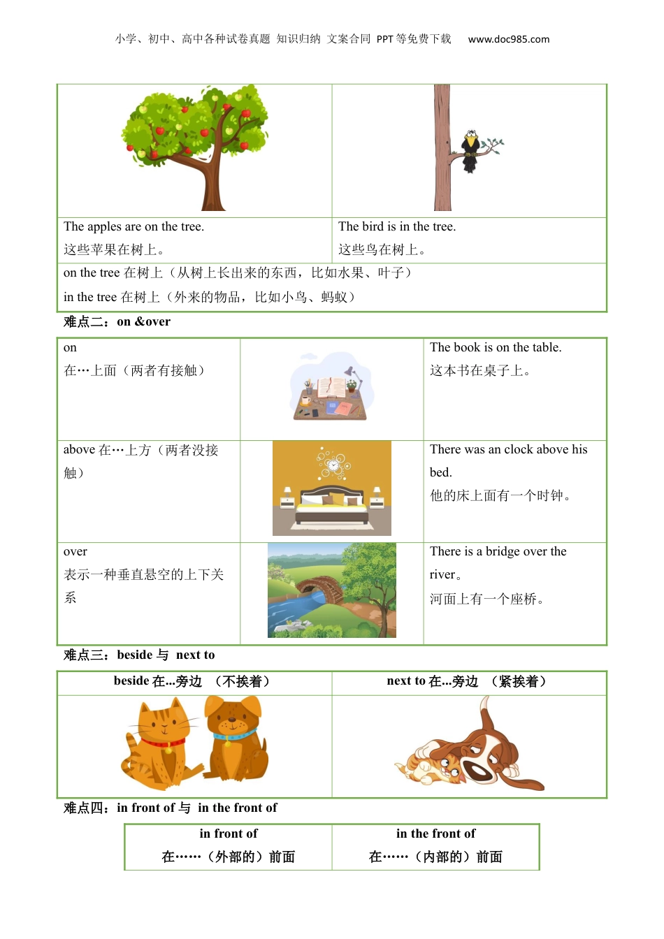 小升初英语-专题08 介词.docx