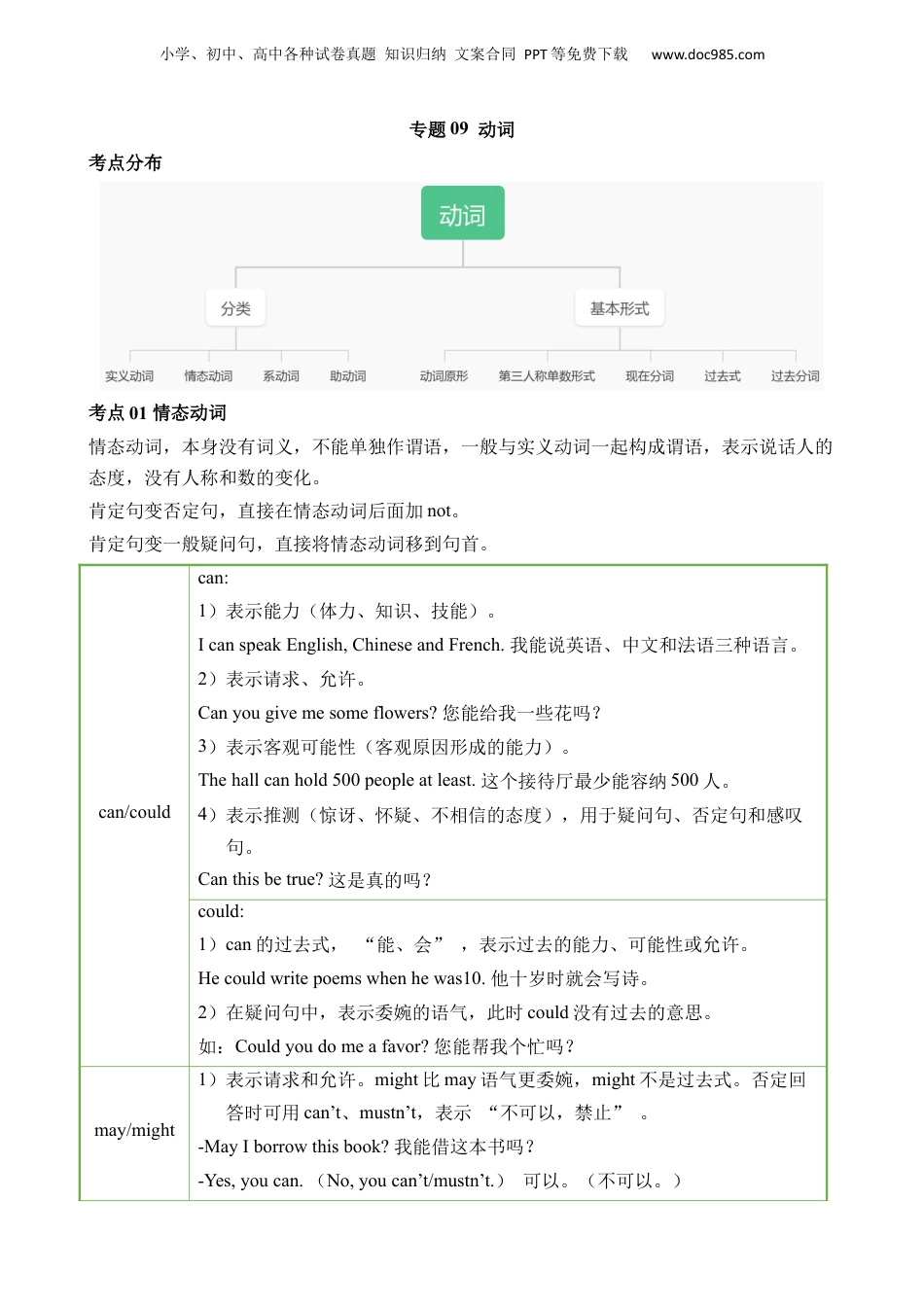 小升初英语-专题09 动词.docx