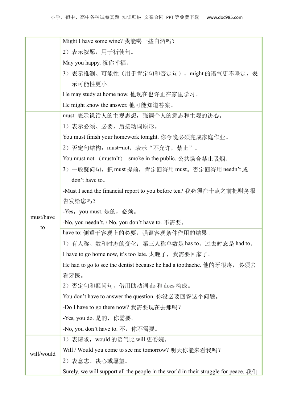 小升初英语-专题09 动词.docx