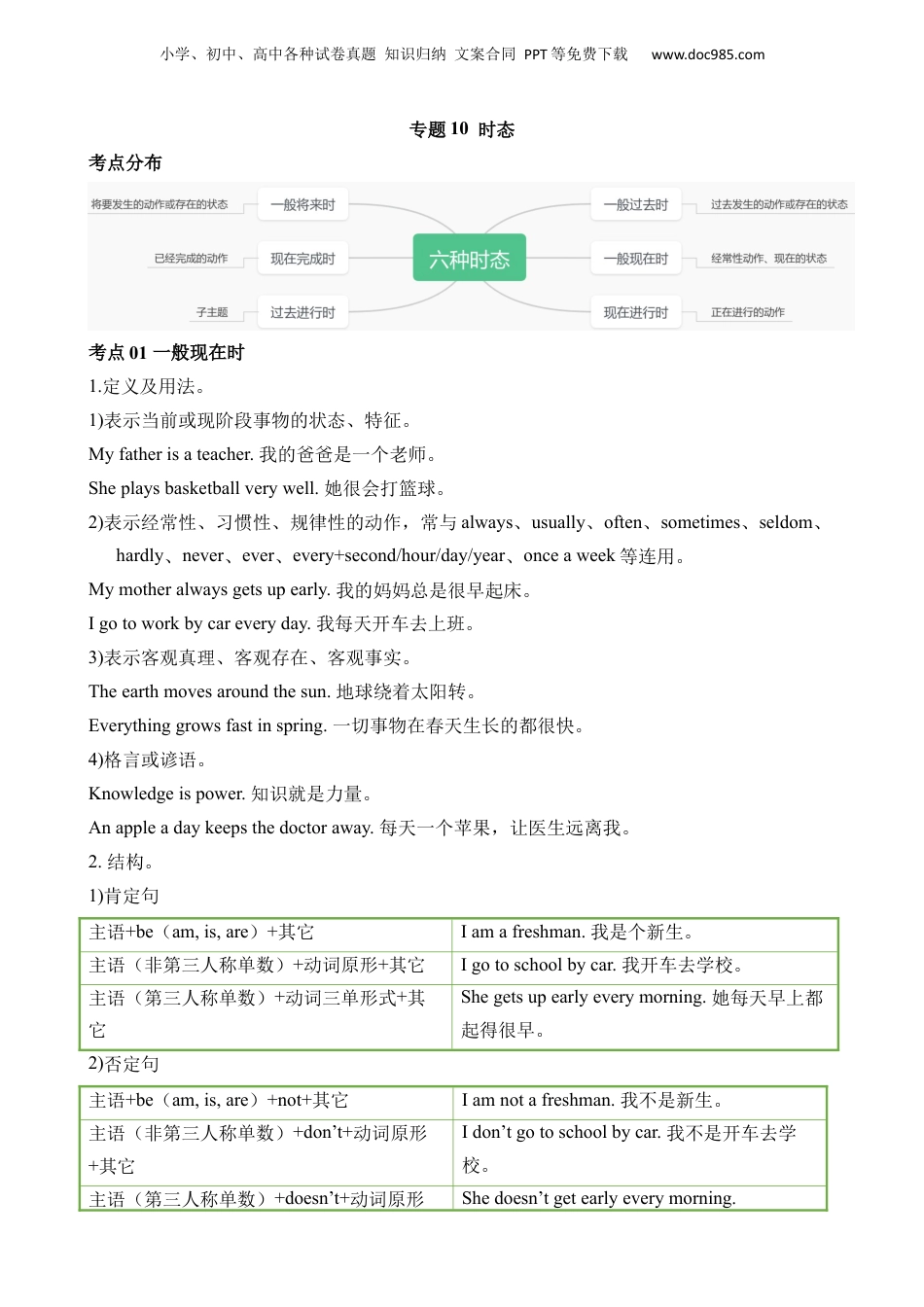小升初英语-专题10 时态.docx