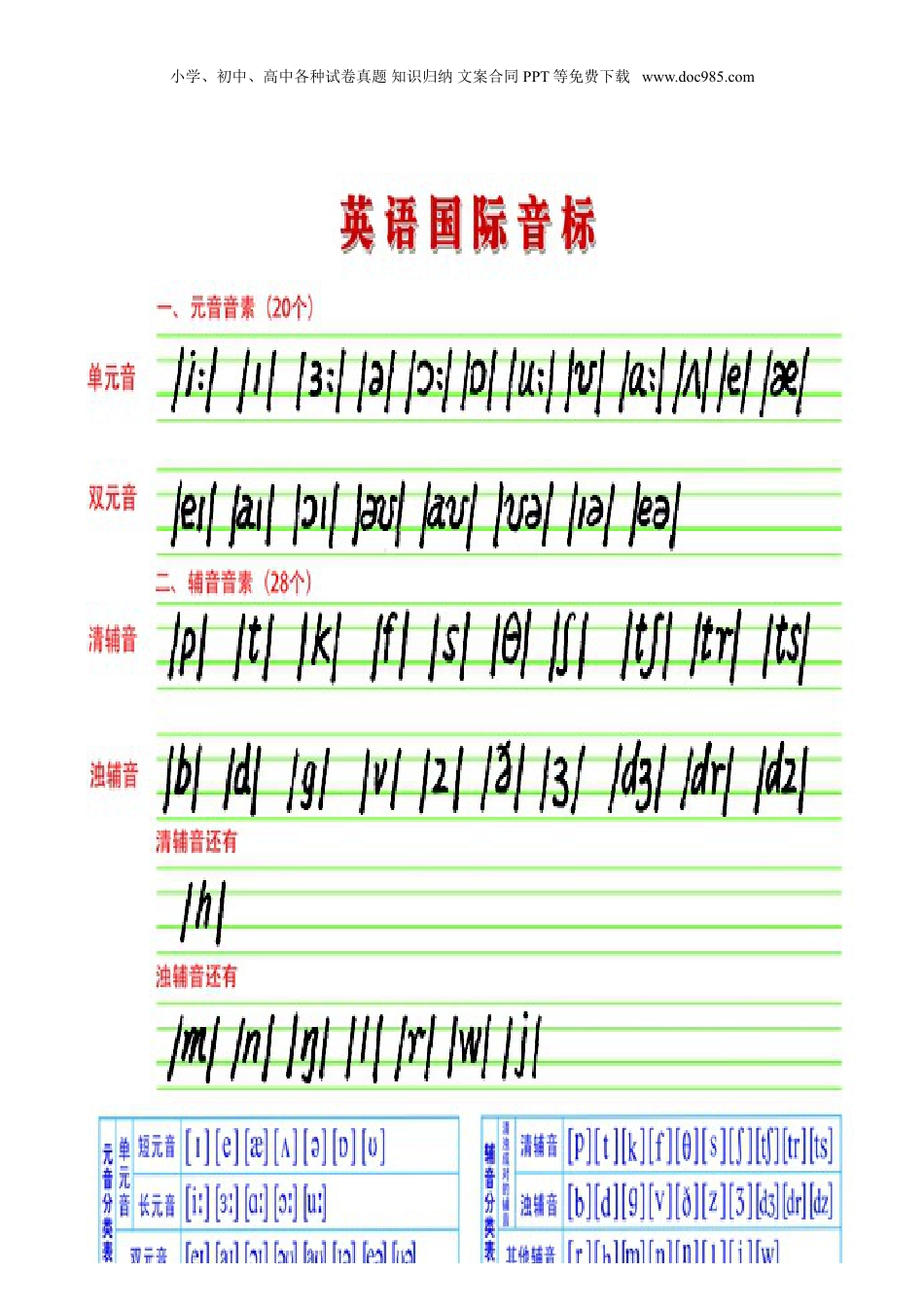 小升初英语-手写体48个国际音标及26个字母.doc
