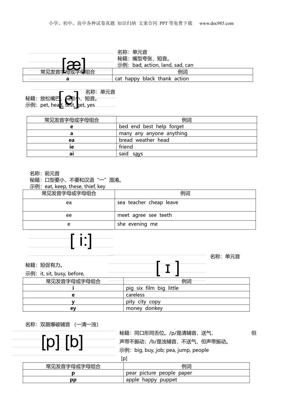 小升初英语-国际音标教材1-5.docx