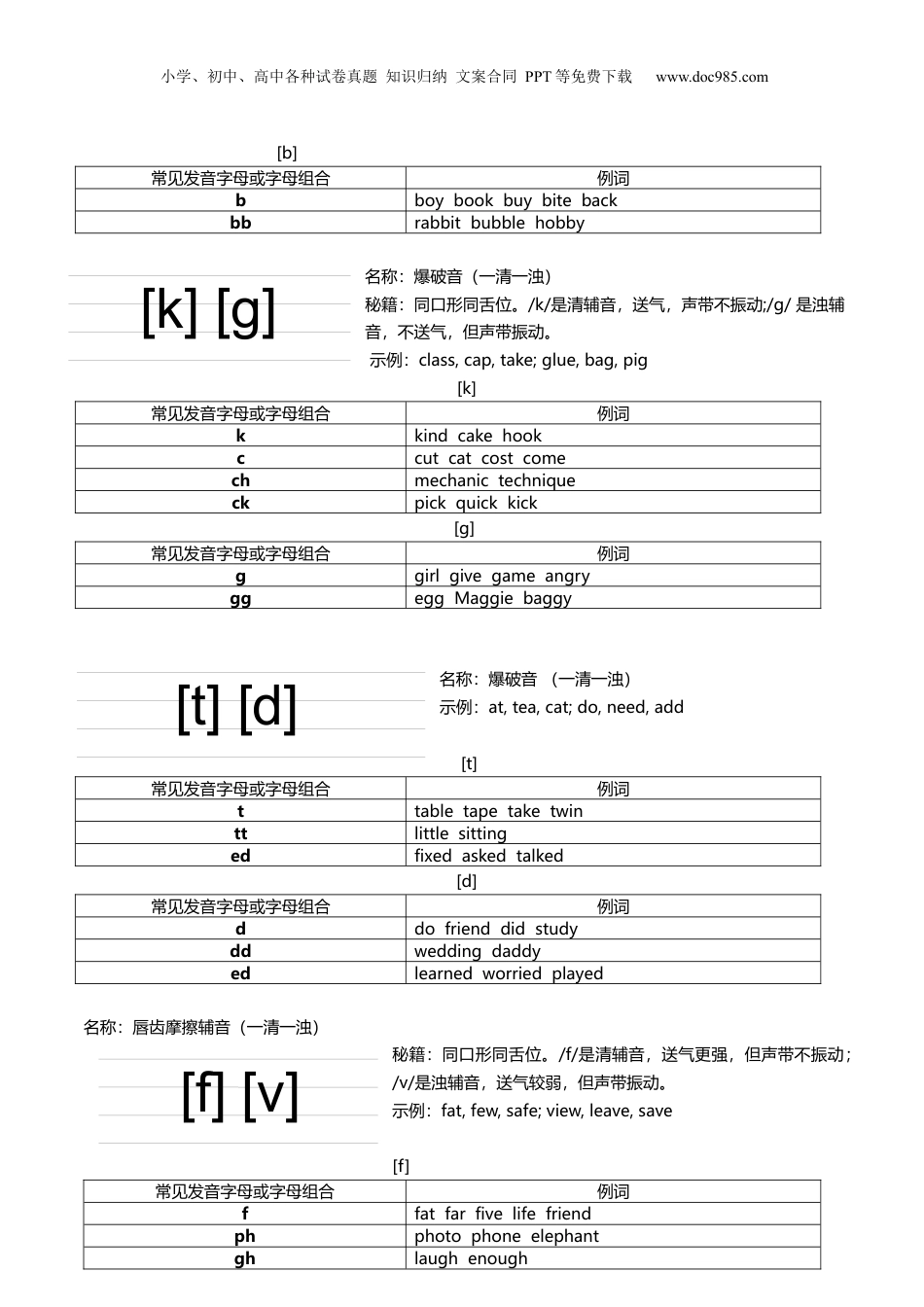 小升初英语-国际音标教材1-5.docx
