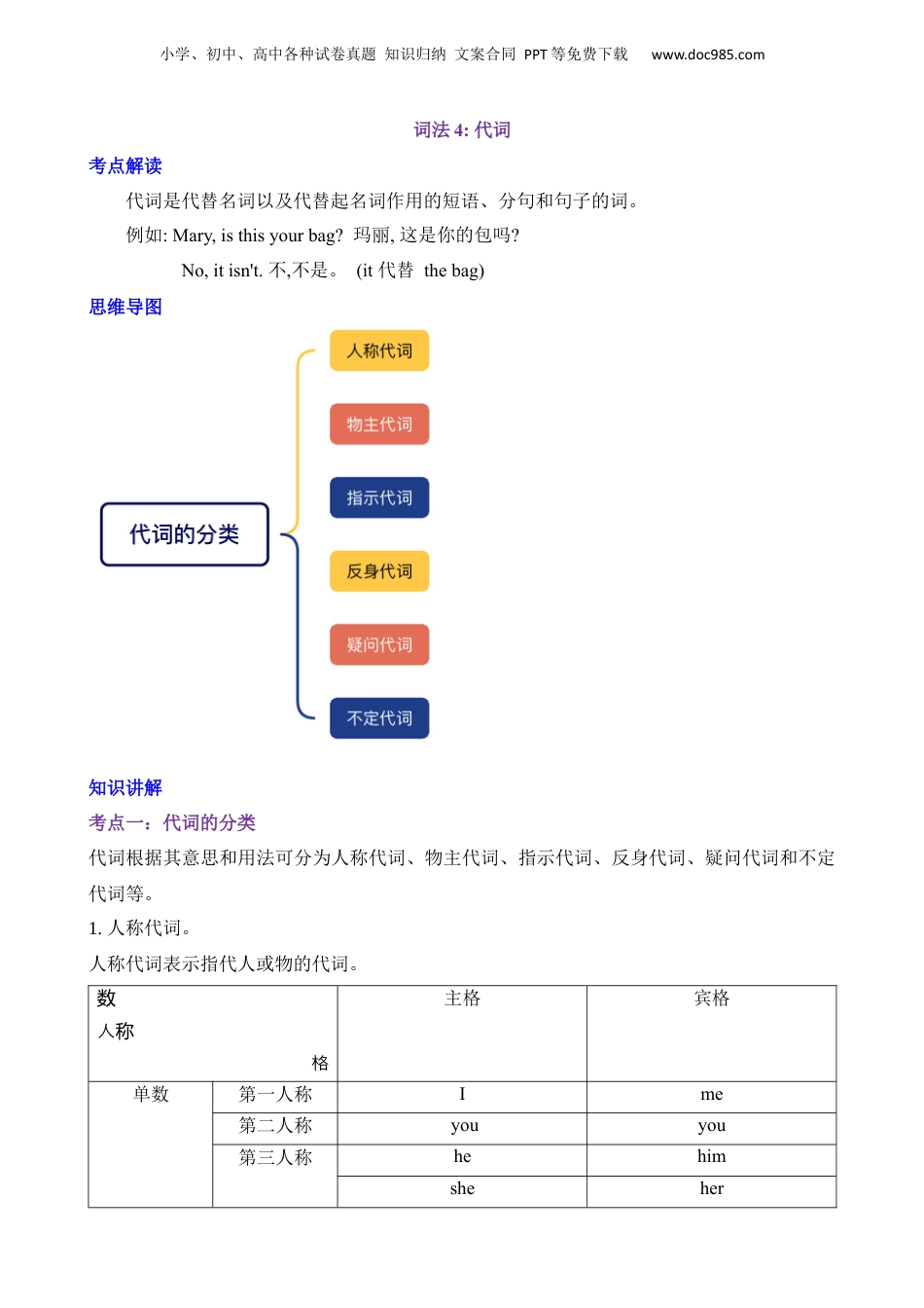 小升初英语-2 词法4 代词.docx
