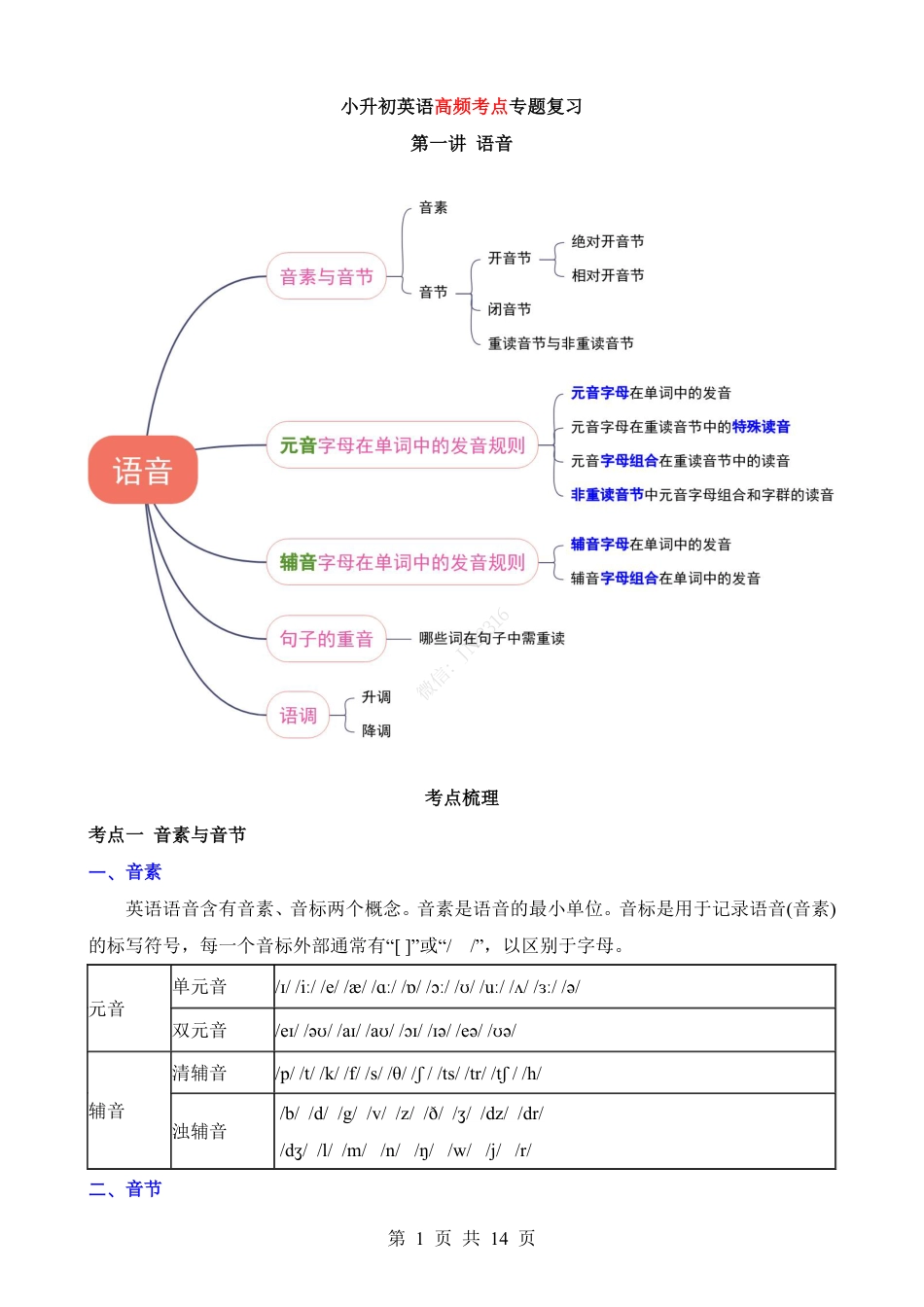 小升初英语-专项01 语音（讲义）.pdf