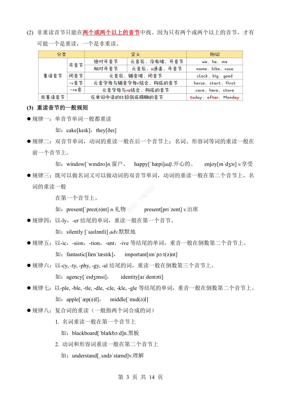小升初英语-专项01 语音（讲义）.pdf
