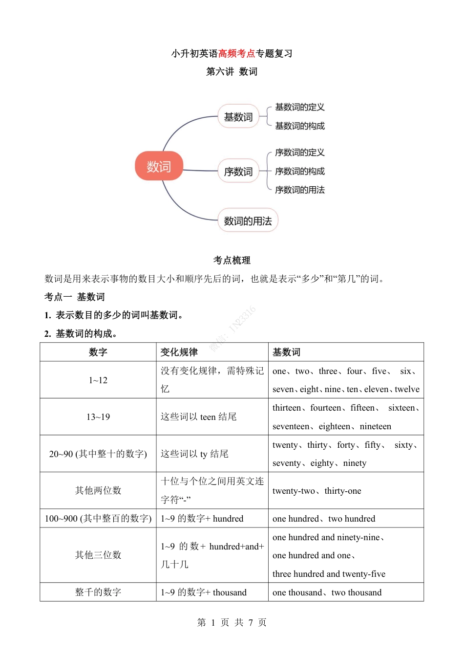 小升初英语-专项06 数词（讲义）.pdf