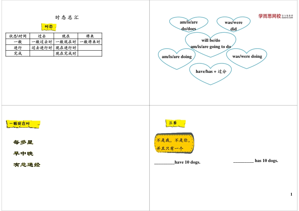 小升初英语-时态总汇.pdf