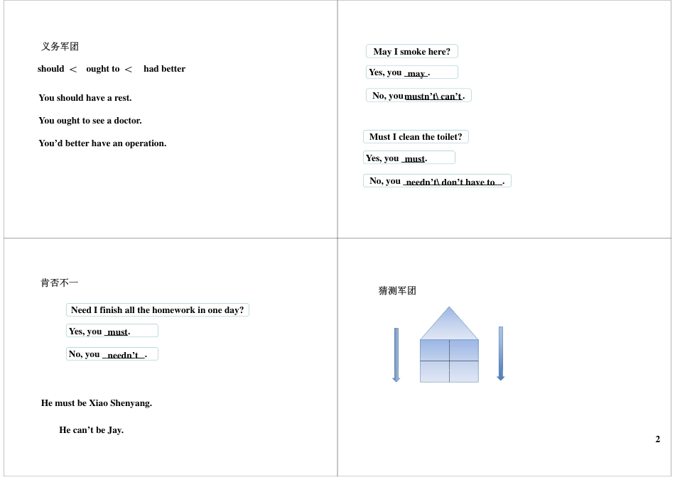 小升初英语-情态动词.pdf