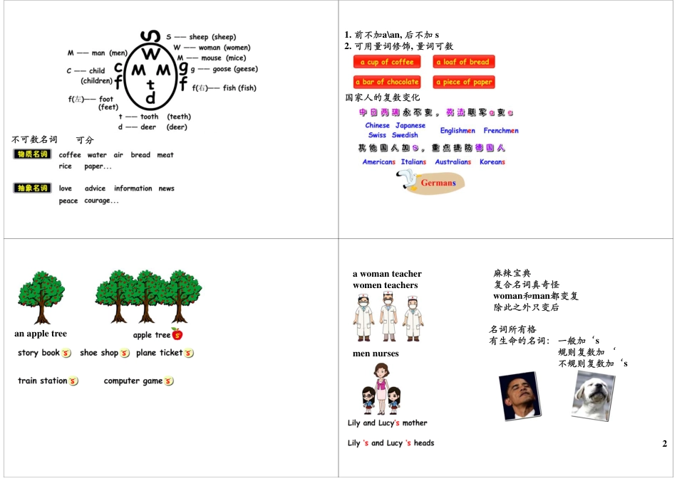 小升初英语-名词（暑期课程）.pdf