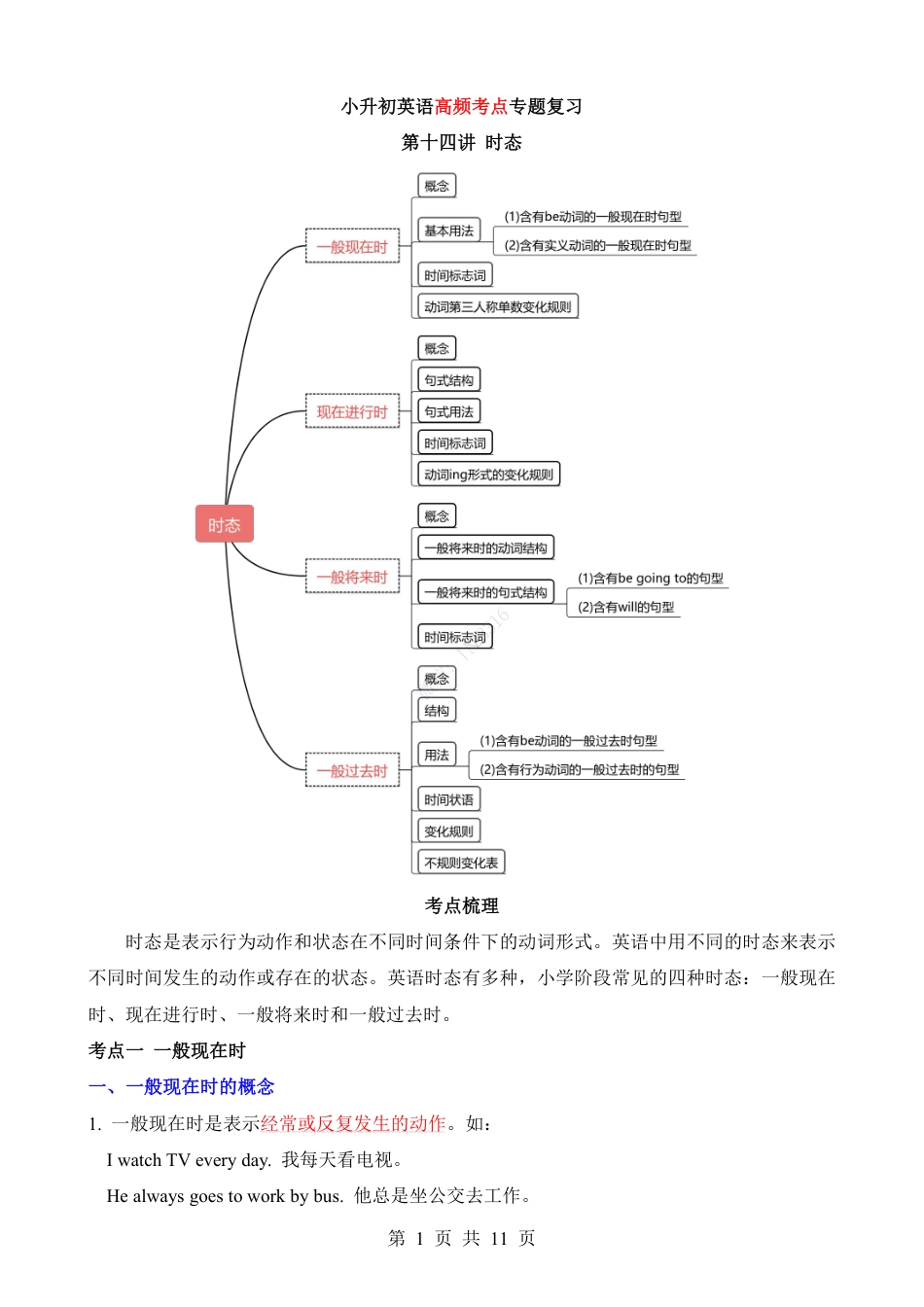 小升初英语-专项14 时态（讲义）.pdf