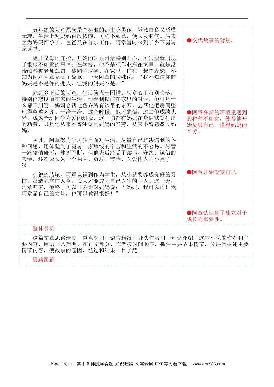 小升初语文-专题11 材料作文（讲义）.docx