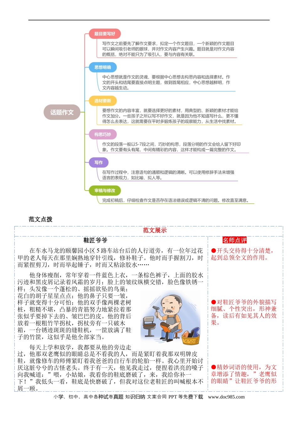 小升初语文-专题10 话题作文（讲义）.docx