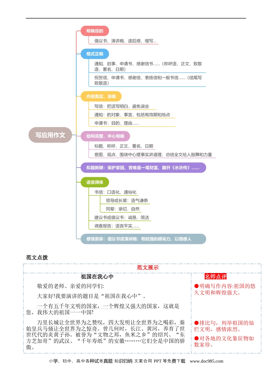 小升初语文-专题07 应用文（讲义）.docx