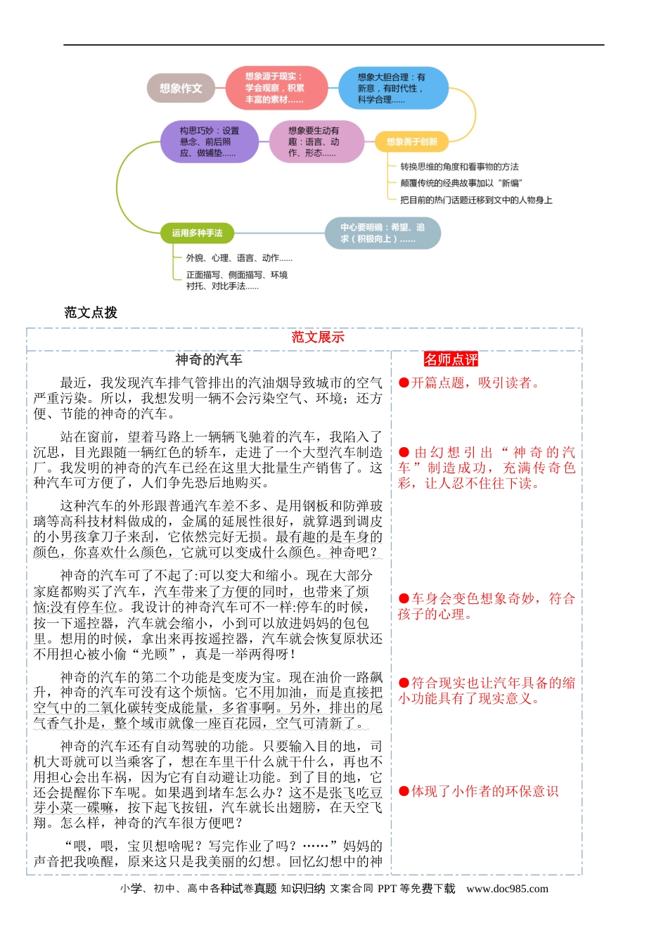 小升初语文-专题05 想象作文（讲义） .docx