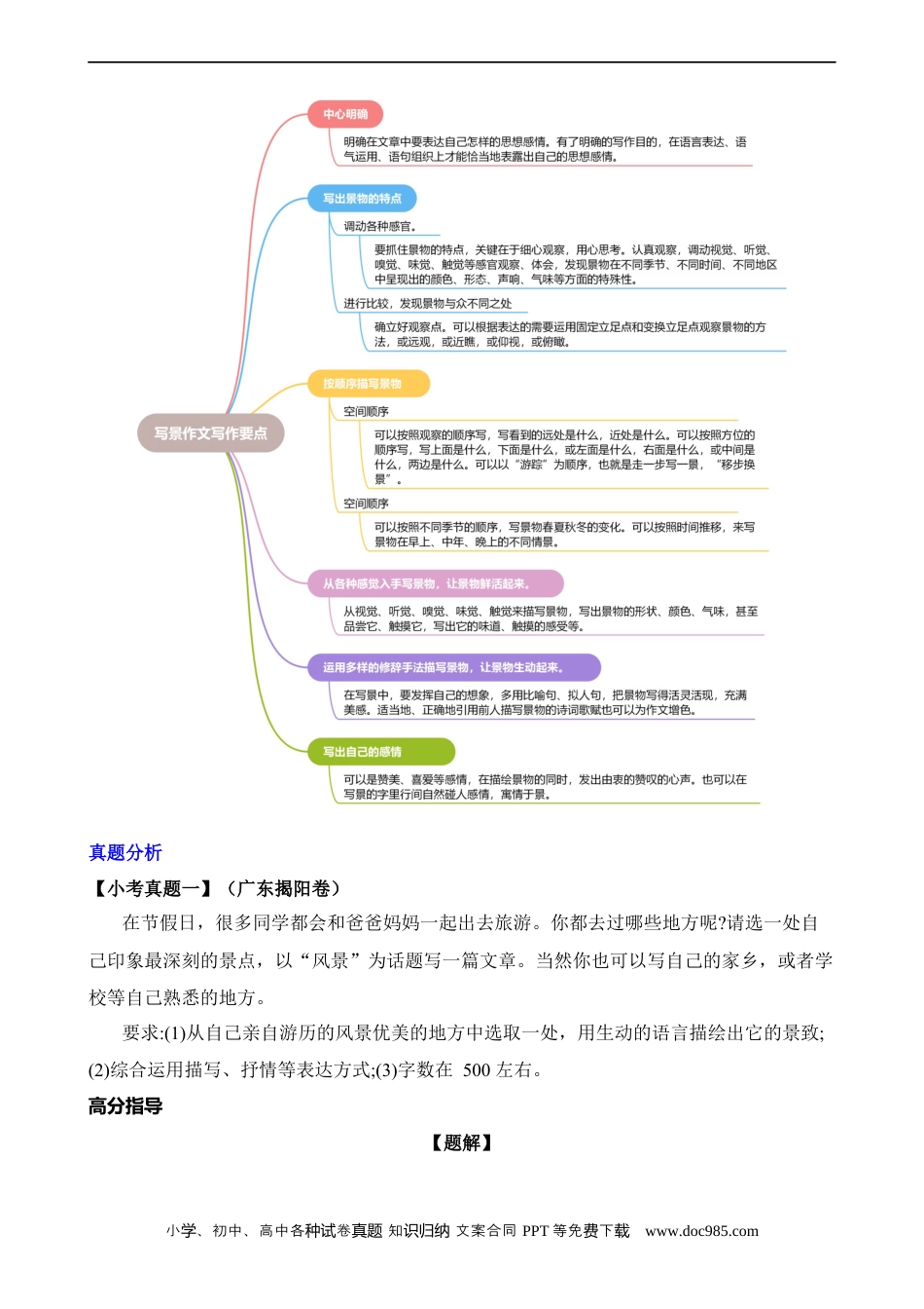 小升初语文-专题03 写景作文（练习）.docx