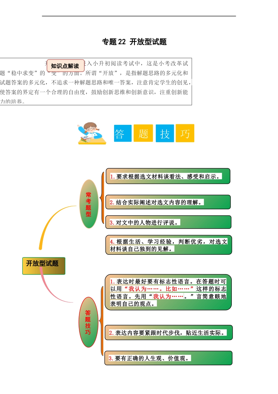 小升初语文-专题22 开放型试题（学生版）.docx