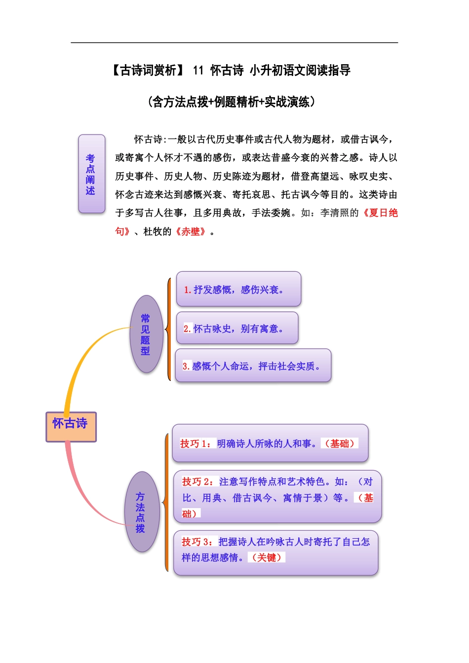 小升初语文-【古诗词鉴赏】 12 怀古诗 小升初语文阅读指导(含方法点拨+例题精析+实战演练）.docx
