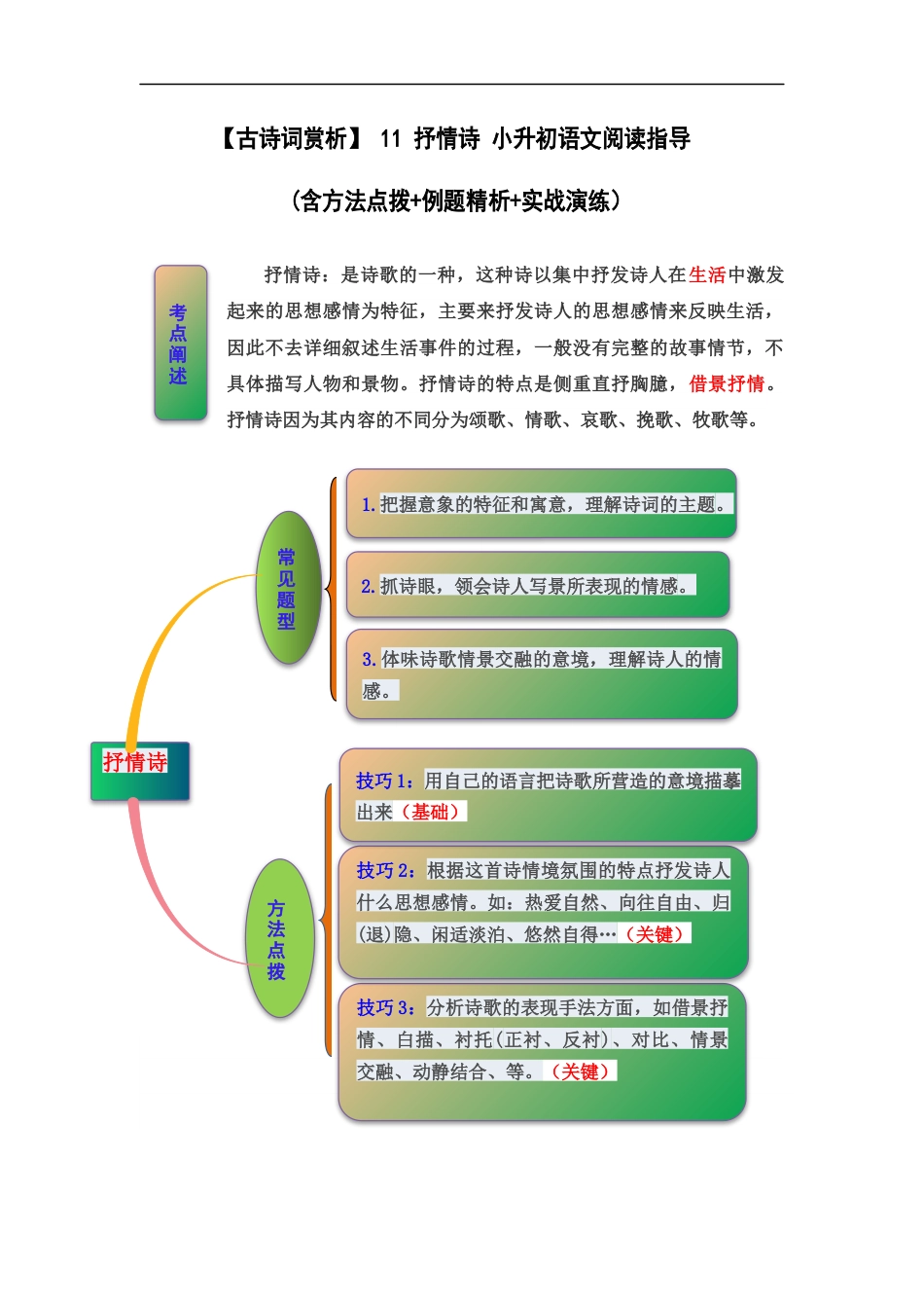 小升初语文-【古诗词鉴赏】 11 抒情诗 小升初语文阅读指导(含方法点拨+例题精析+实战演练）.docx