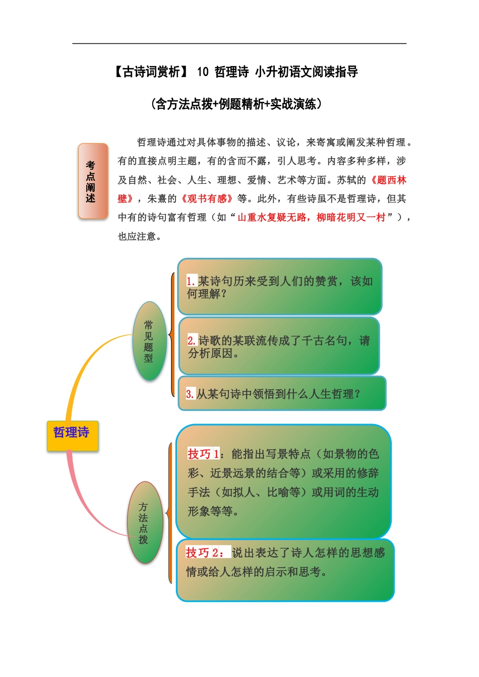 小升初语文-【古诗词鉴赏】 10 哲理诗 小升初语文阅读指导(含方法点拨+例题精析+实战演练）.docx