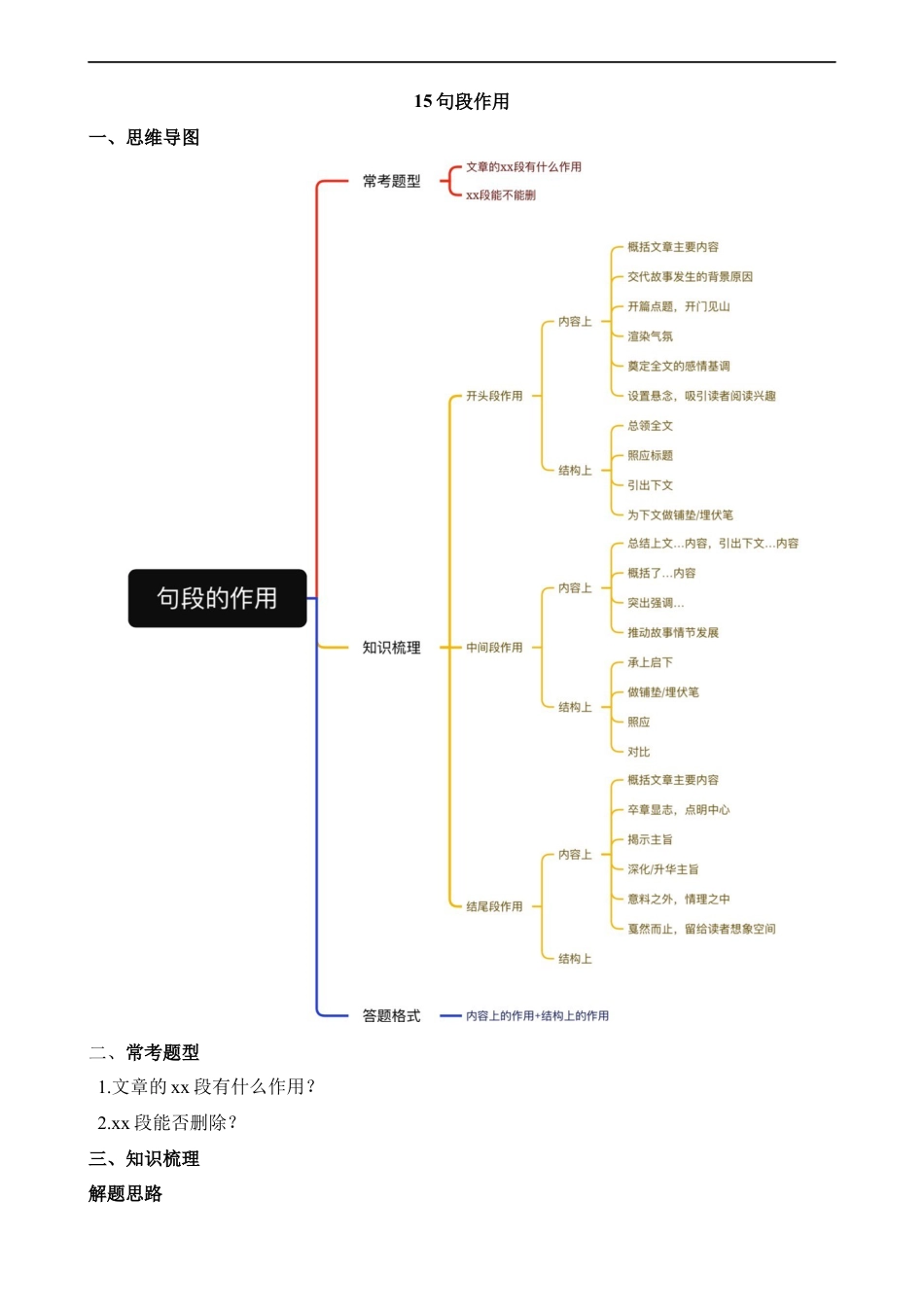 小升初语文-15 句段作用.docx
