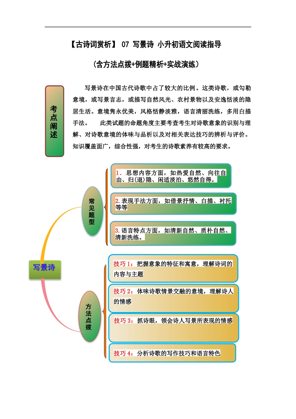 小升初语文-【古诗词鉴赏】 07 写景诗 小升初语文阅读指导(含方法点拨+例题精析+实战演练）.docx