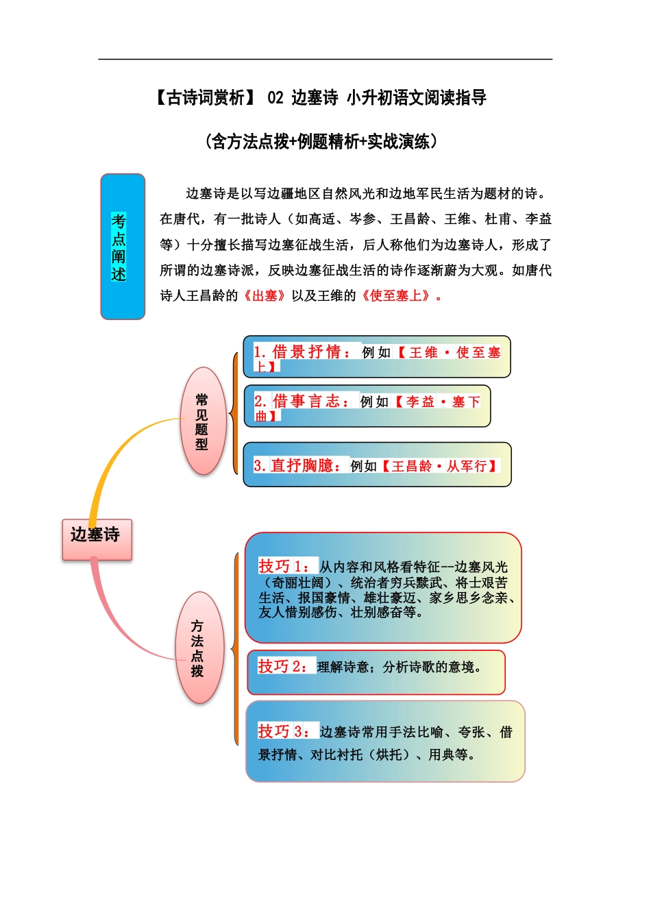 小升初语文-【古诗词鉴赏】 02 边塞诗 小升初语文阅读指导(含方法点拨+例题精析+实战演练）.docx