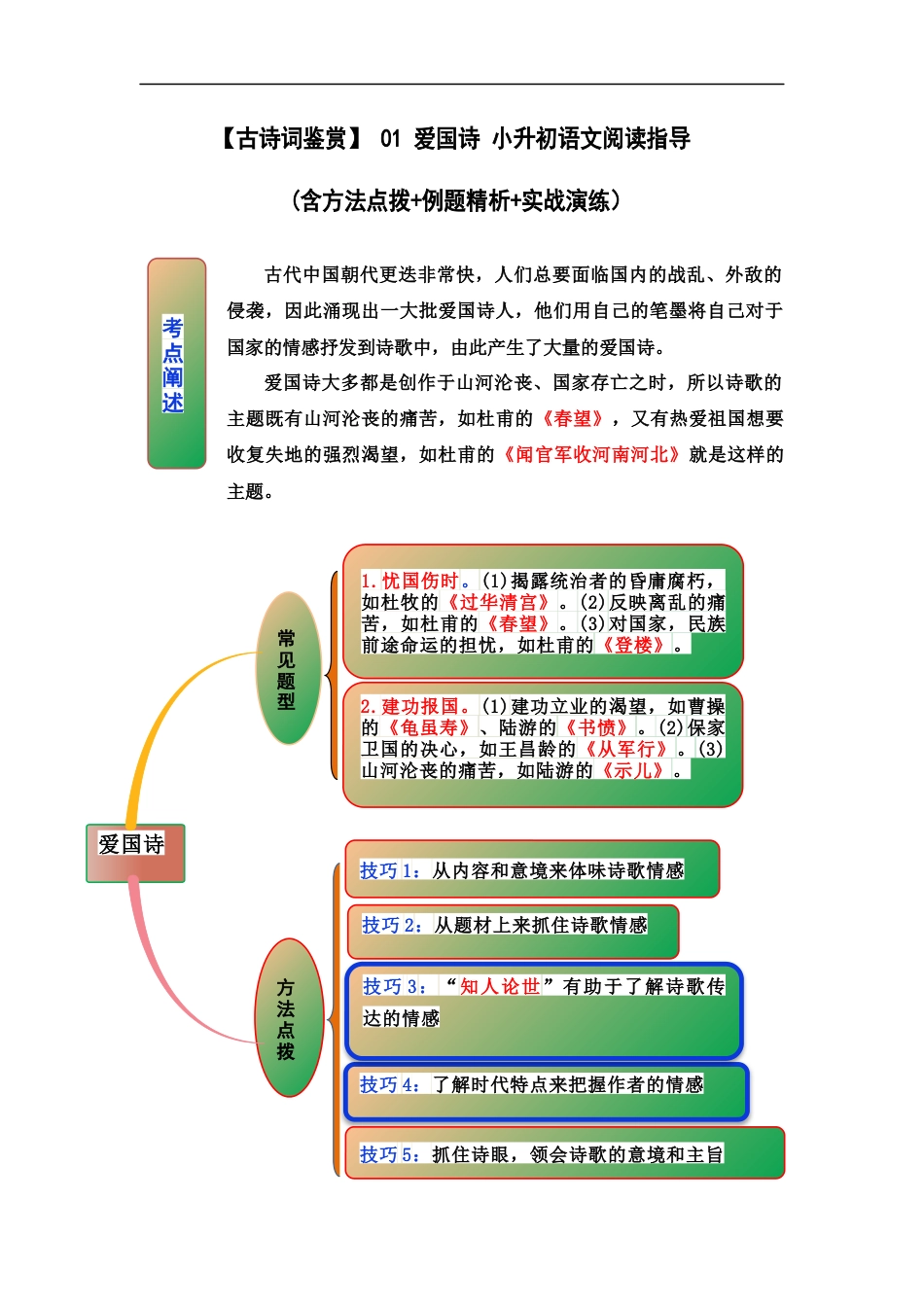 小升初语文-【古诗词鉴赏】 01 爱国诗 小升初语文阅读指导(含方法点拨+例题精析+实战演练）.docx