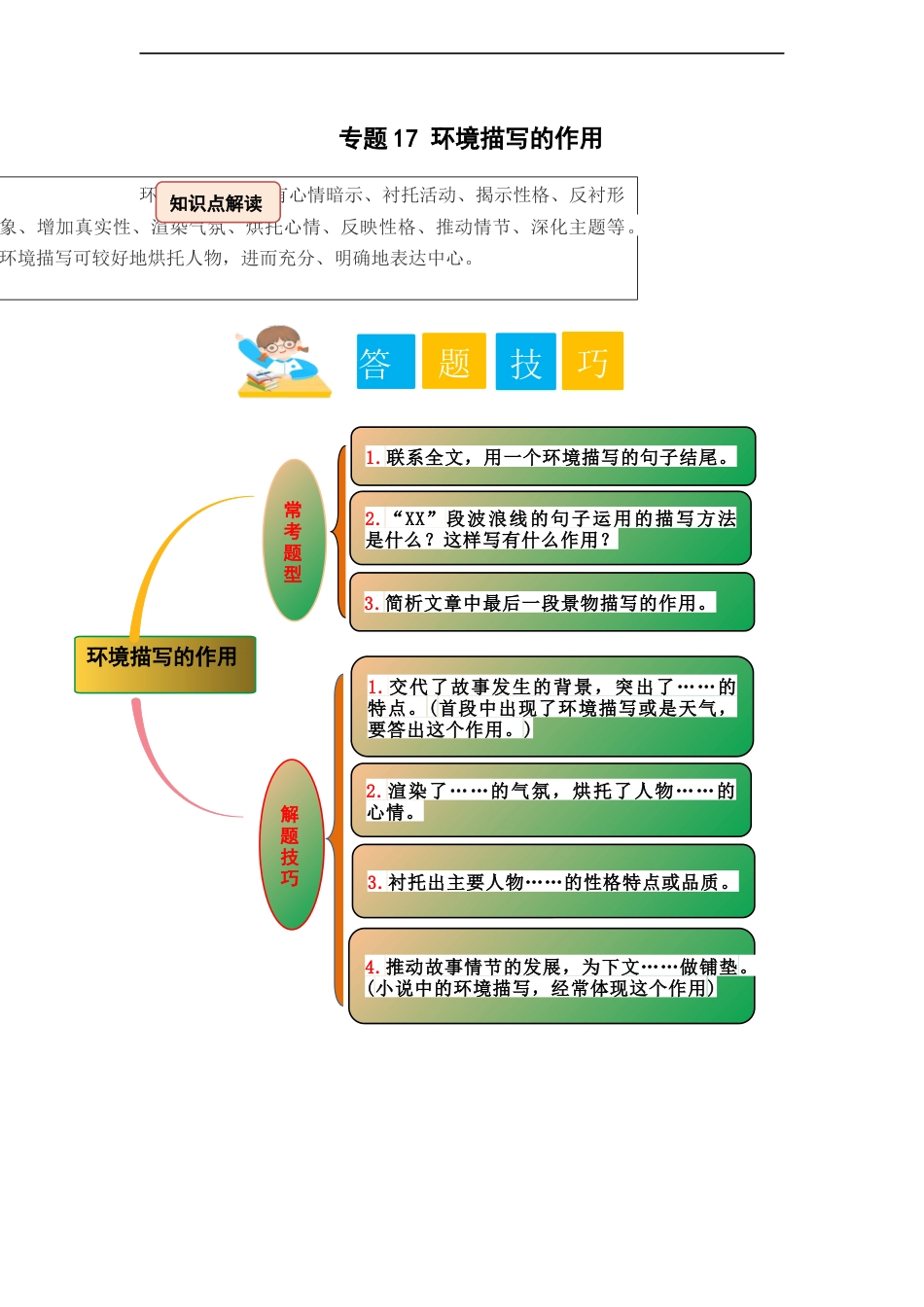 小升初语文-专题17 环境描写的作用（教师版）.docx
