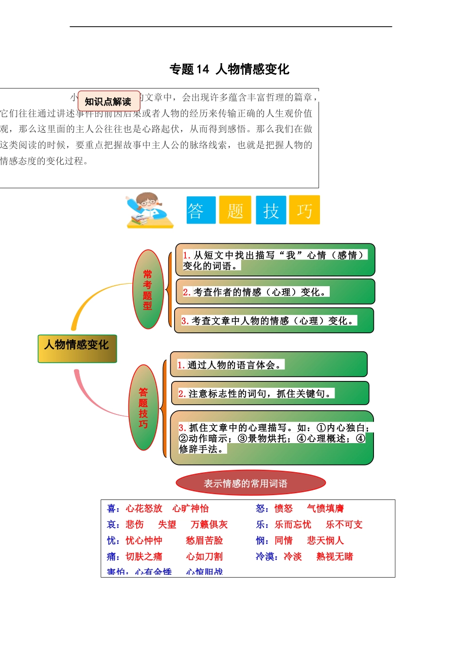 小升初语文-专题14 人物情感变化（教师版）.docx