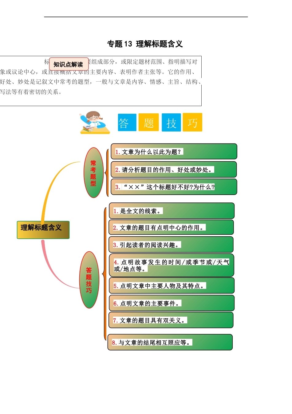 小升初语文-专题13 理解标题含义（教师版）.docx