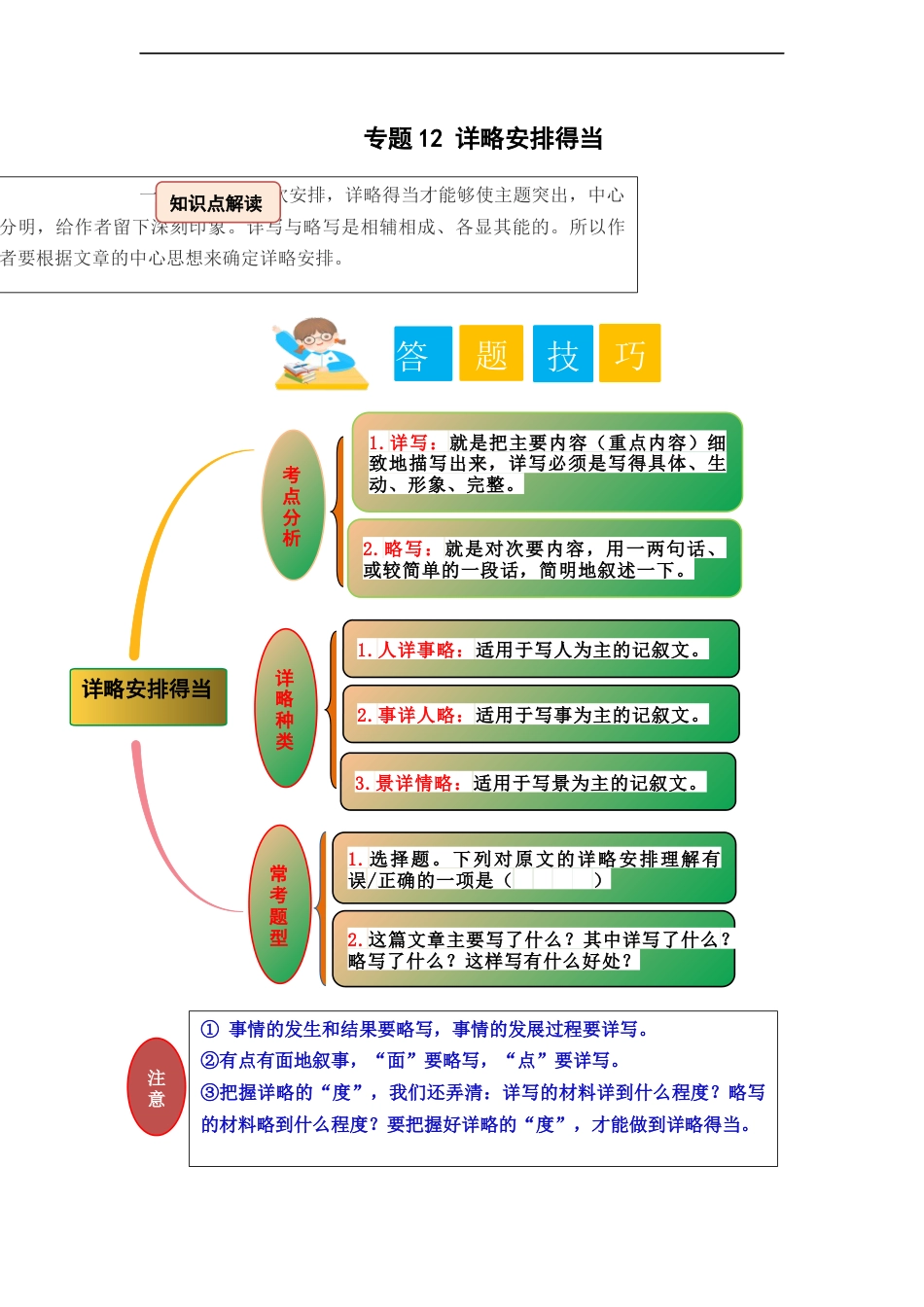 小升初语文-专题12 详略安排得当（学生版）.docx