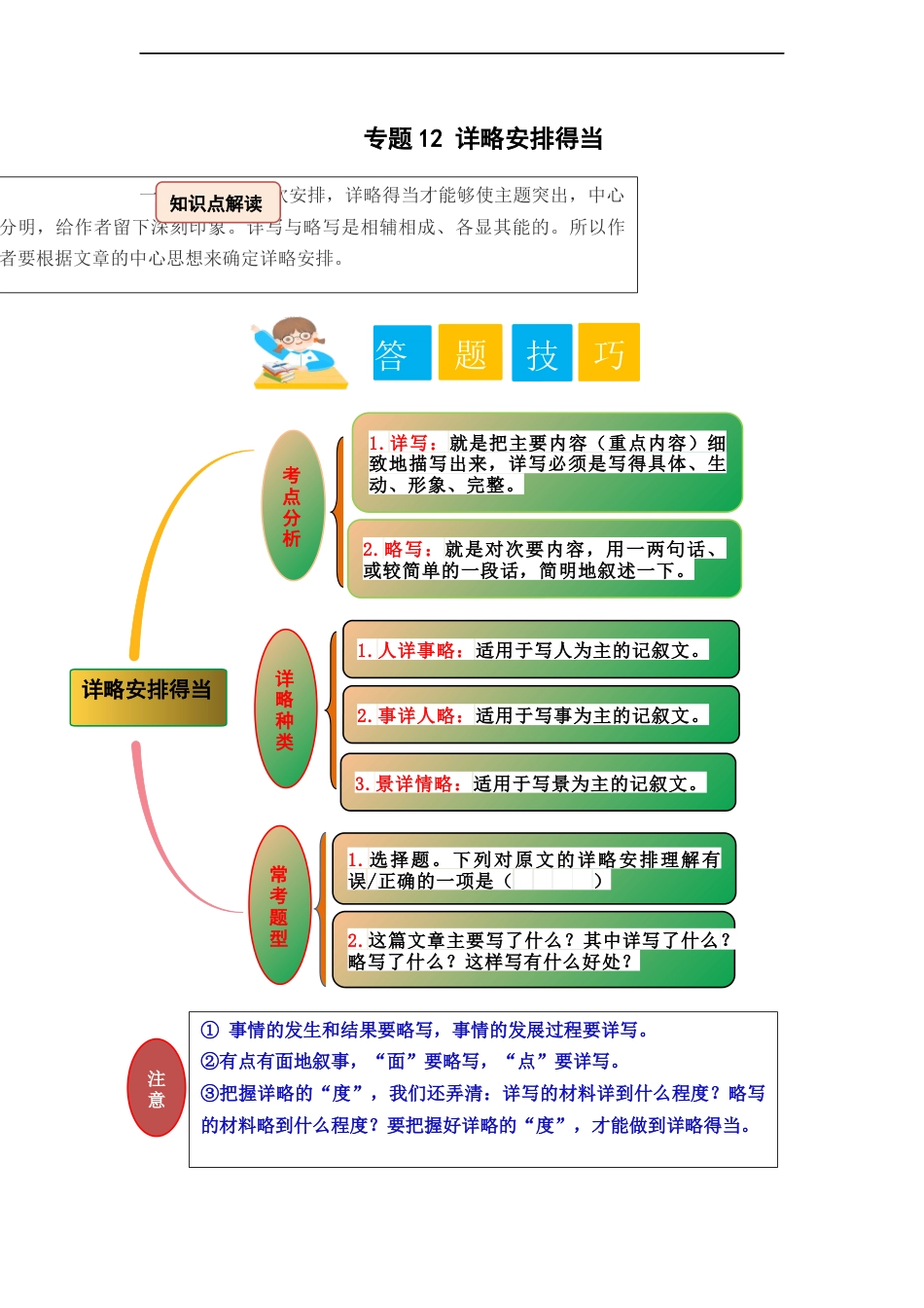 小升初语文-专题12 详略安排得当（教师版）.docx