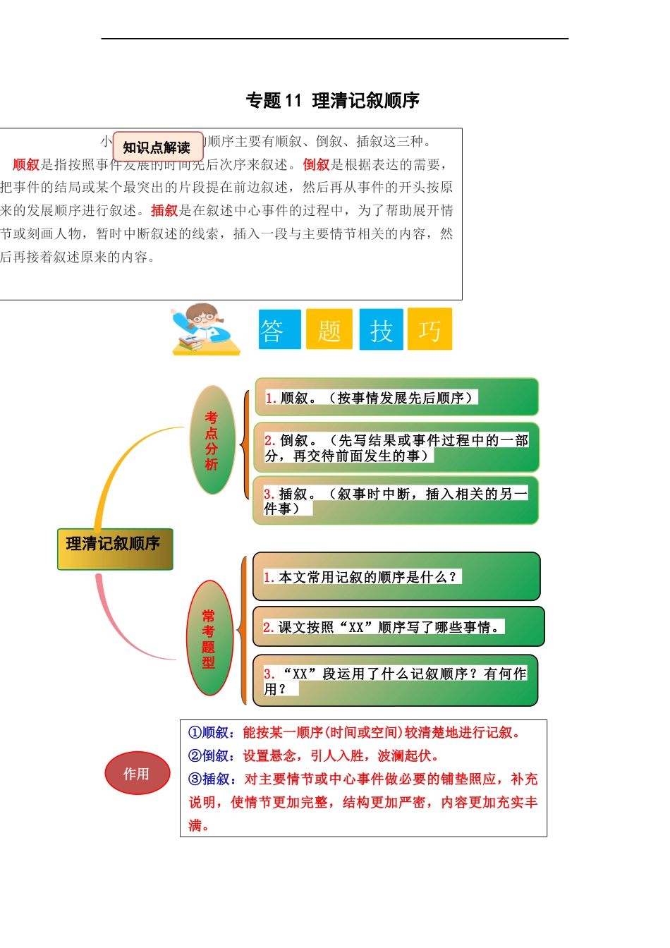 小升初语文-专题11 理清记叙顺序（学生版）.docx