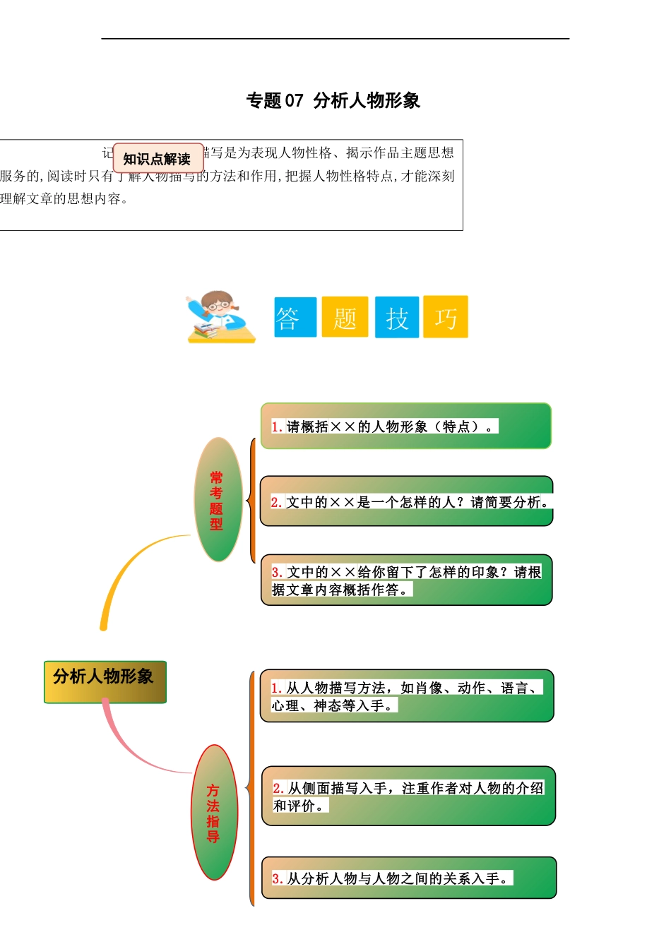 小升初语文-专题07 分析人物形象（教师版）.docx