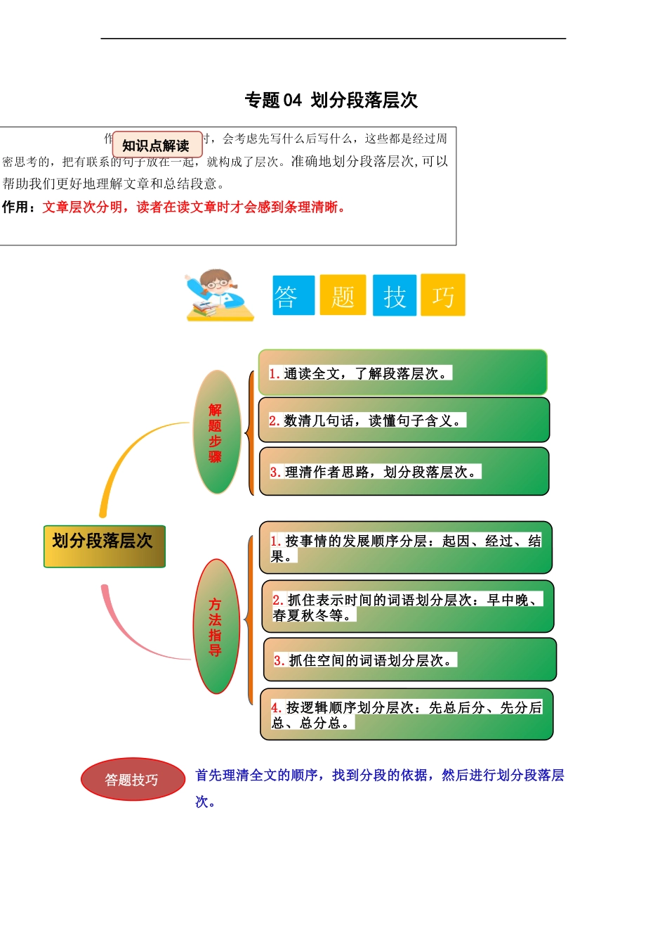 小升初语文-专题04 划分段落层次（学生版）.docx