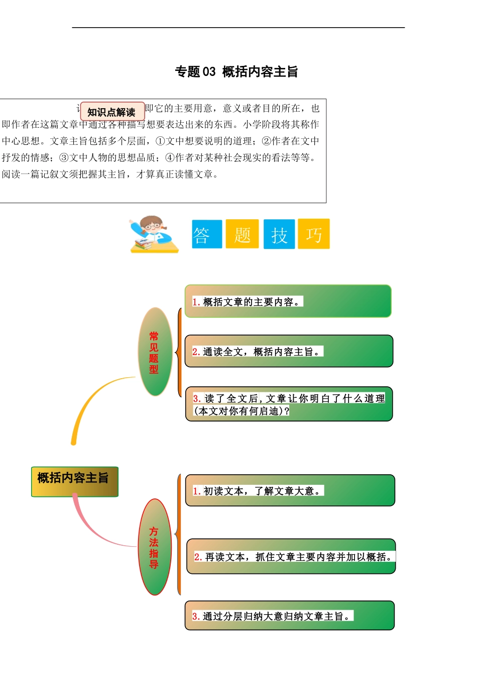 小升初语文-专题03 概括内容主旨（教师版）.docx