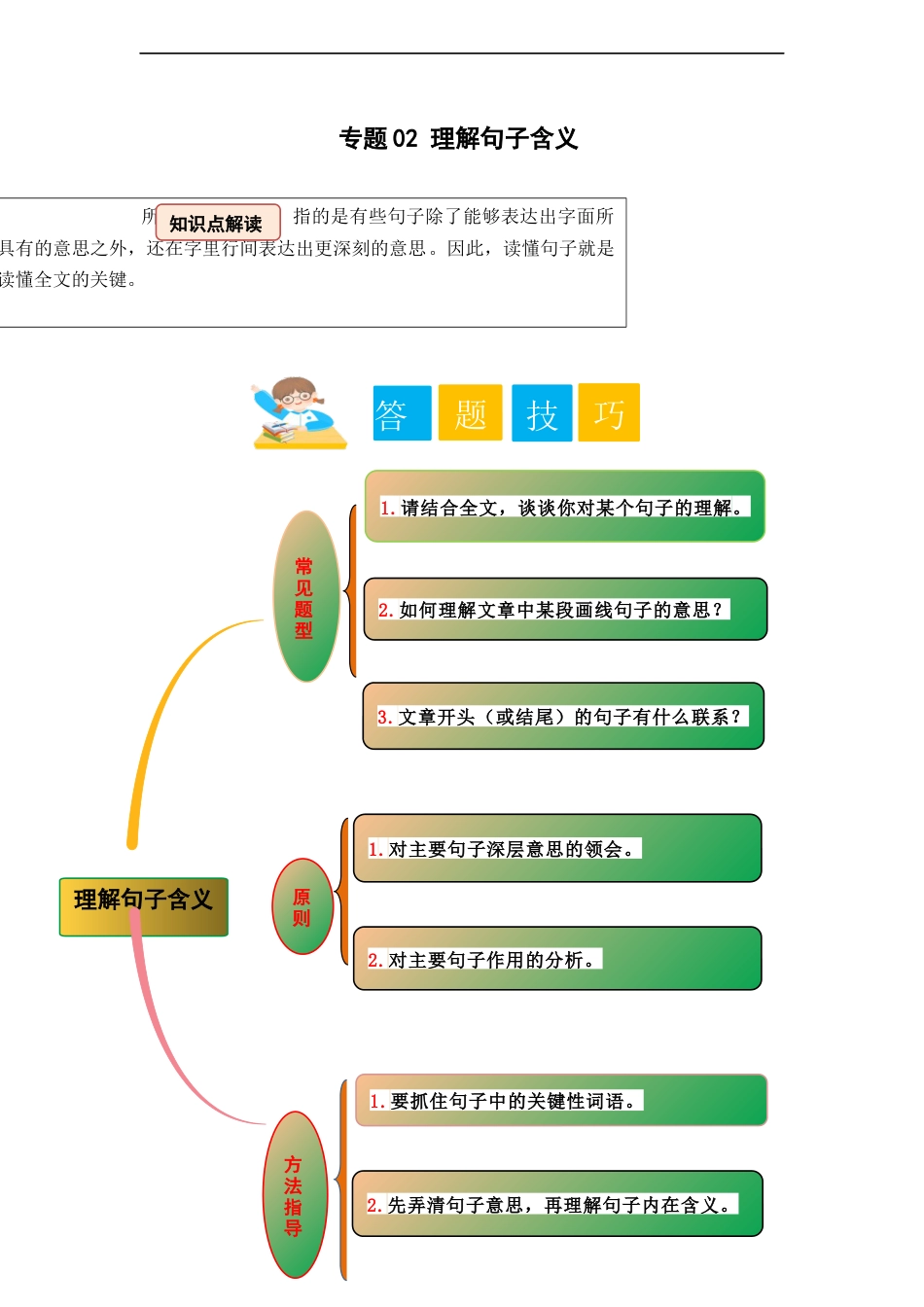 小升初语文-专题02 理解句子含义（学生版）.docx