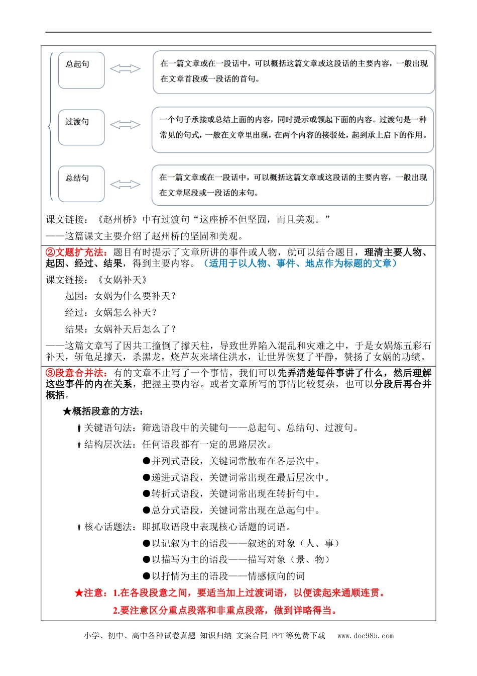 小升初语文-专题01 概括文章的主要内容（讲义）.docx