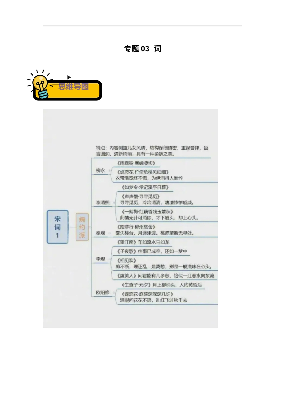 小升初语文-专题03+词-2022-2023学年小升初语文古诗鉴赏知识点衔接（部编版）.docx