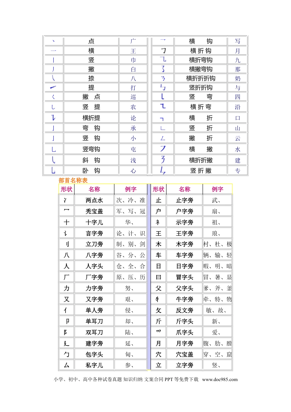 小升初语文-小考语文知识复习整理.doc