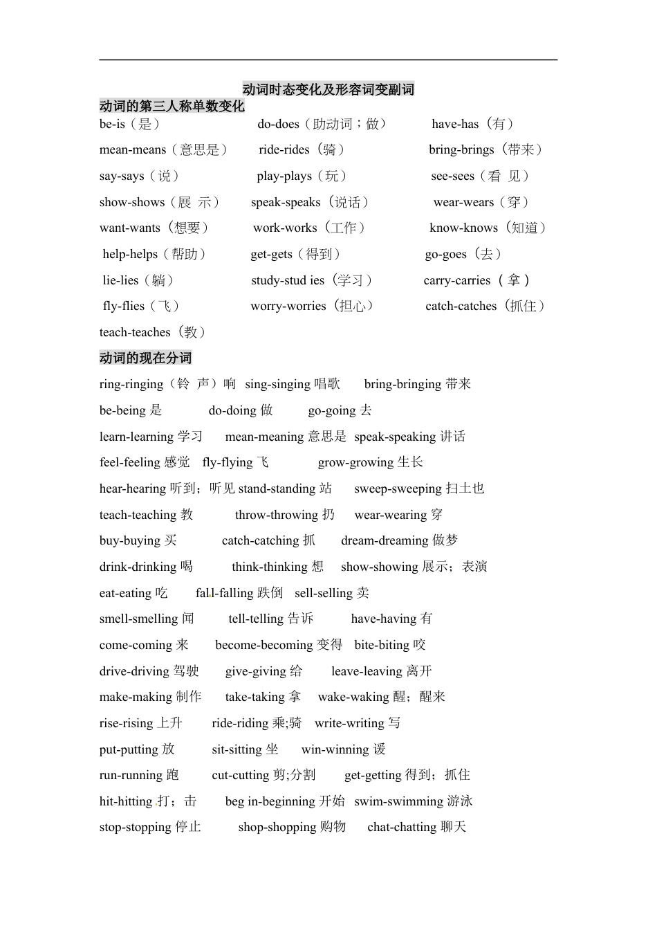 小升初语文-【小升初英语】动词时态变化及形容词变副词.docx