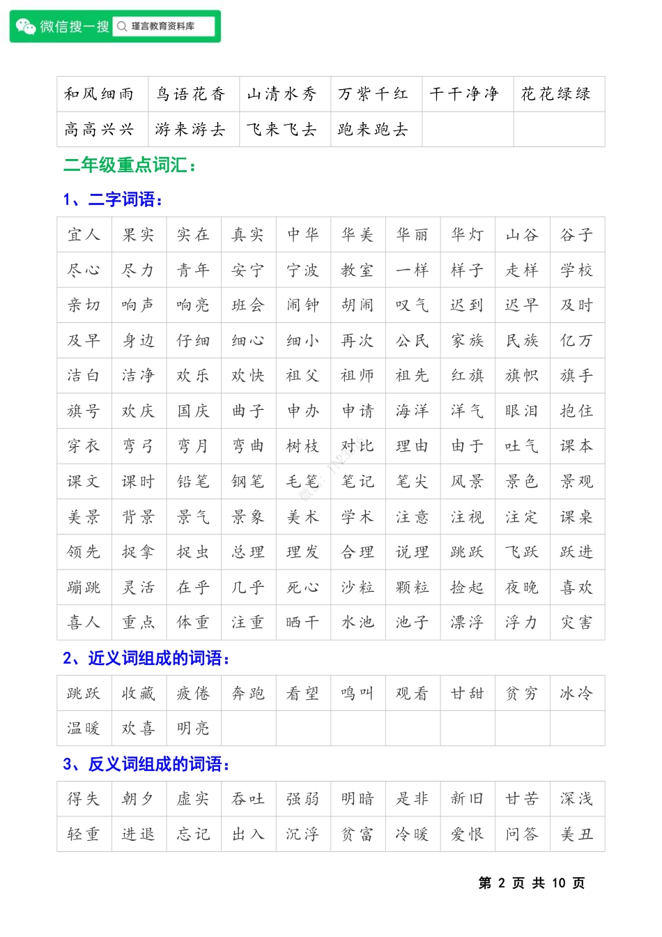 小升初语文-小学语文1~6年级重点词语归类汇总复习.pdf