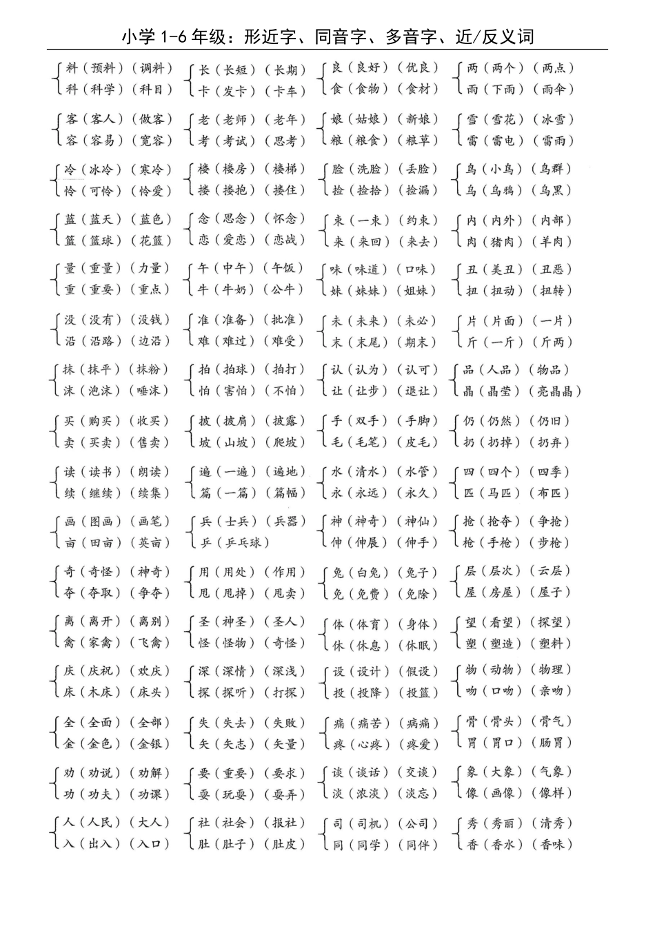 小升初语文-小学语文1-6年级 形近字+同音字+多音字+近反义词.pdf