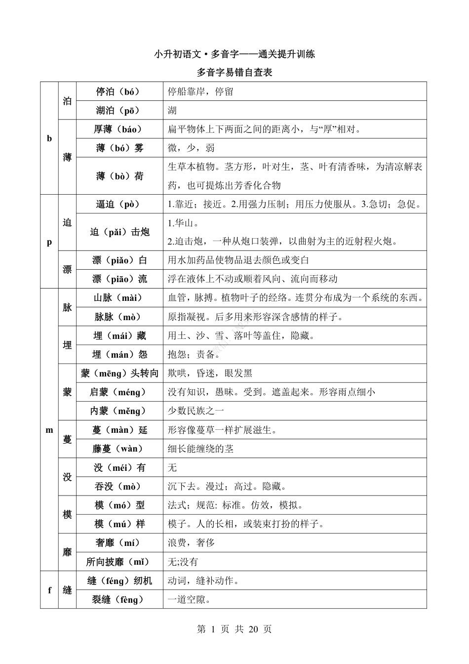 小升初语文【多音字】通关提升训练.pdf