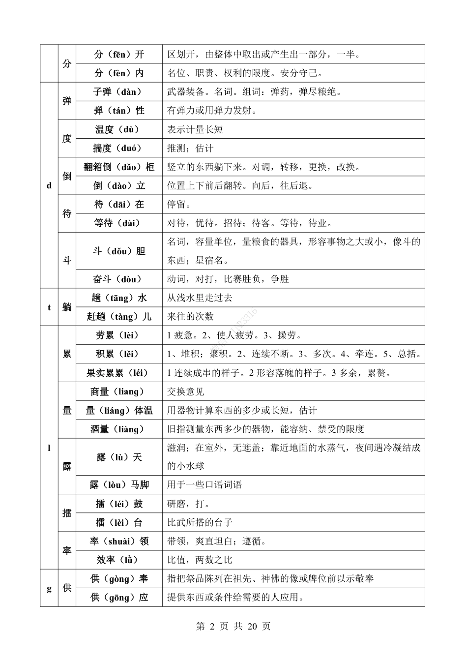 小升初语文【多音字】通关提升训练.pdf