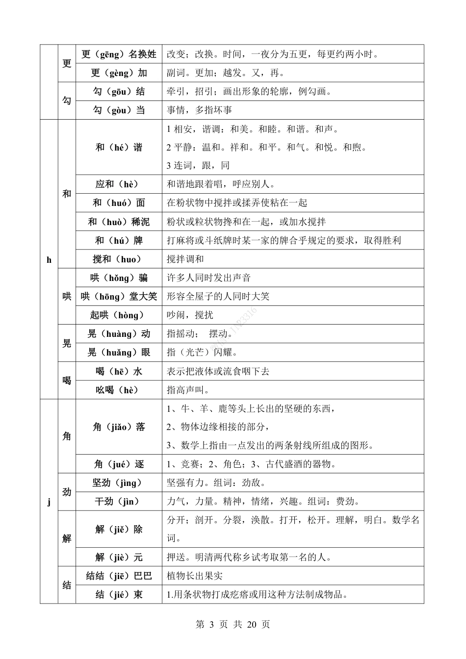 小升初语文【多音字】通关提升训练.pdf