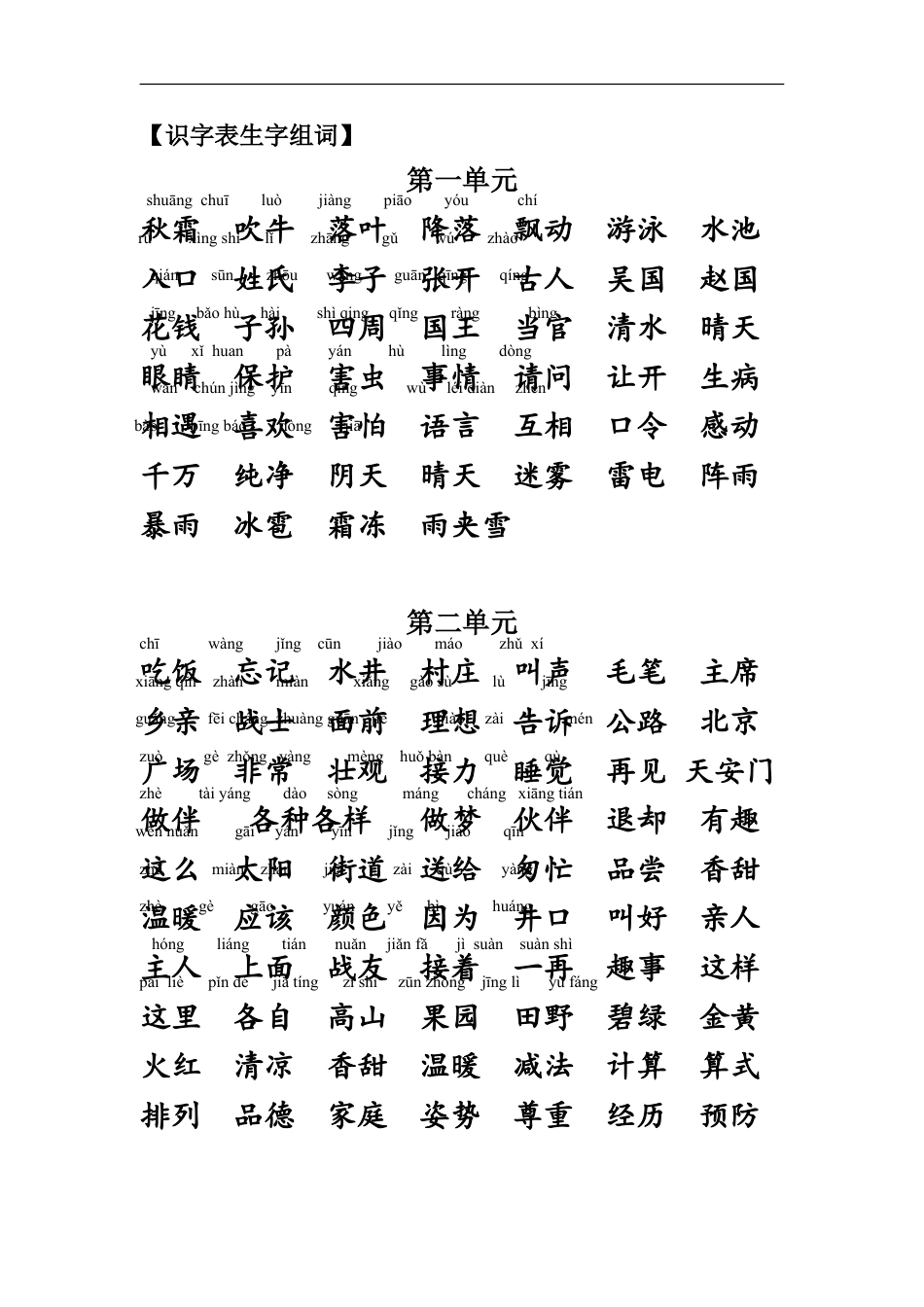 小升初复习：：1-6年级重点字词大汇总，建议人手一份！.doc