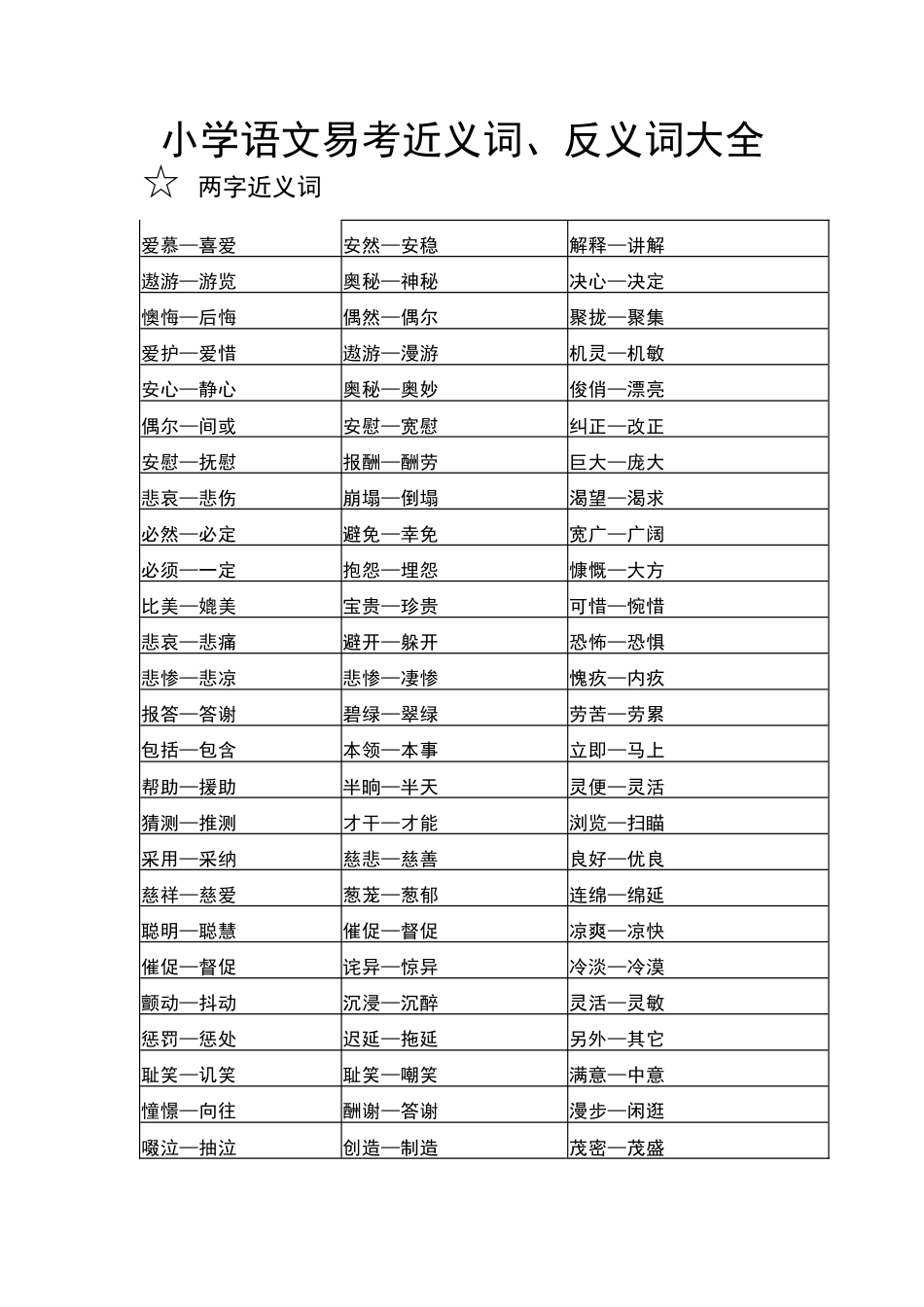 小学常用的近义词、反义词大全.doc